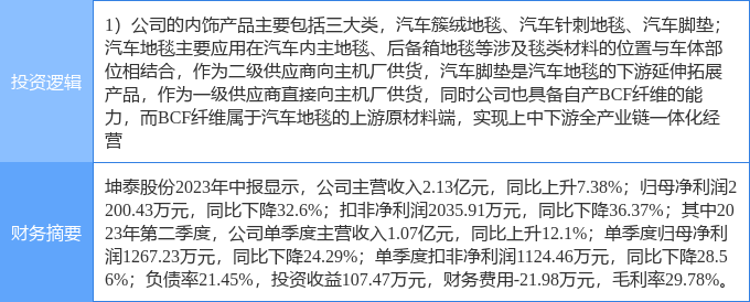 10月24日坤泰股份涨停分析：汽车零部件概念热股