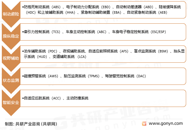 2023年中国汽车主动安全系统行业现状分析