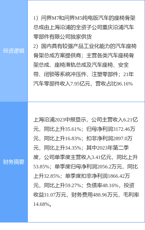 10月10日上海沿浦涨停分析：华为汽车，汽车零部件概念热股