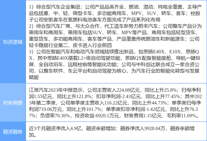10月26日江淮汽车涨停分析：无人驾驶，新能源整车，汽车整车概念热股