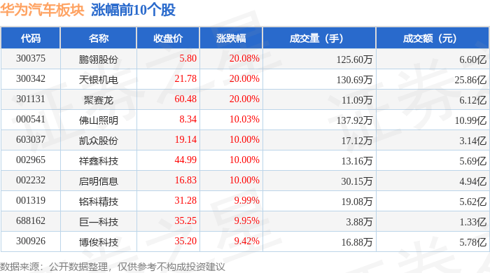 华为汽车板块10月26日涨1.68%，鹏翎股份领涨，主力资金净流入7.62亿元