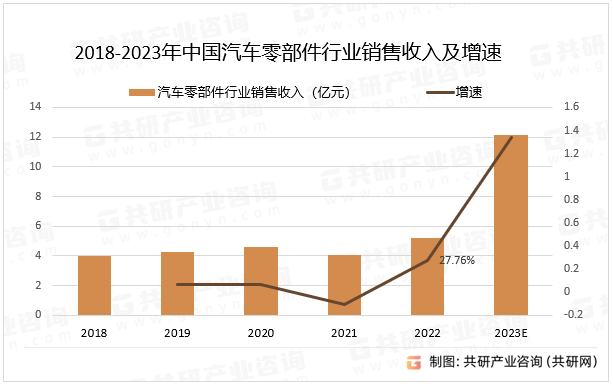 2023年中国汽车灯罩行业现状分析