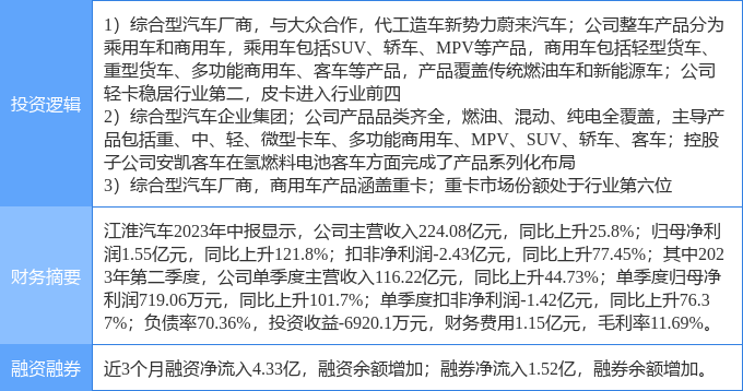 10月27日江淮汽车涨停分析：新能源整车，汽车整车，重卡概念热股