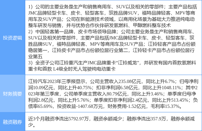 10月27日江铃汽车涨停分析：新能源整车，汽车整车，重卡概念热股