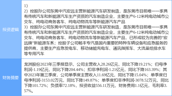 10月27日龙洲股份涨停分析：新能源整车，汽车整车，新能源汽车概念热股