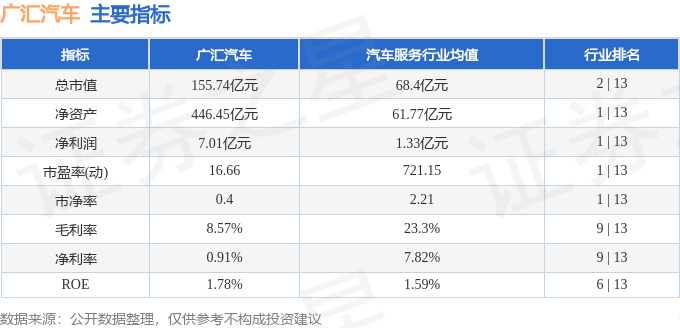 广汇汽车（600297）11月7日主力资金净卖出2506.65万元