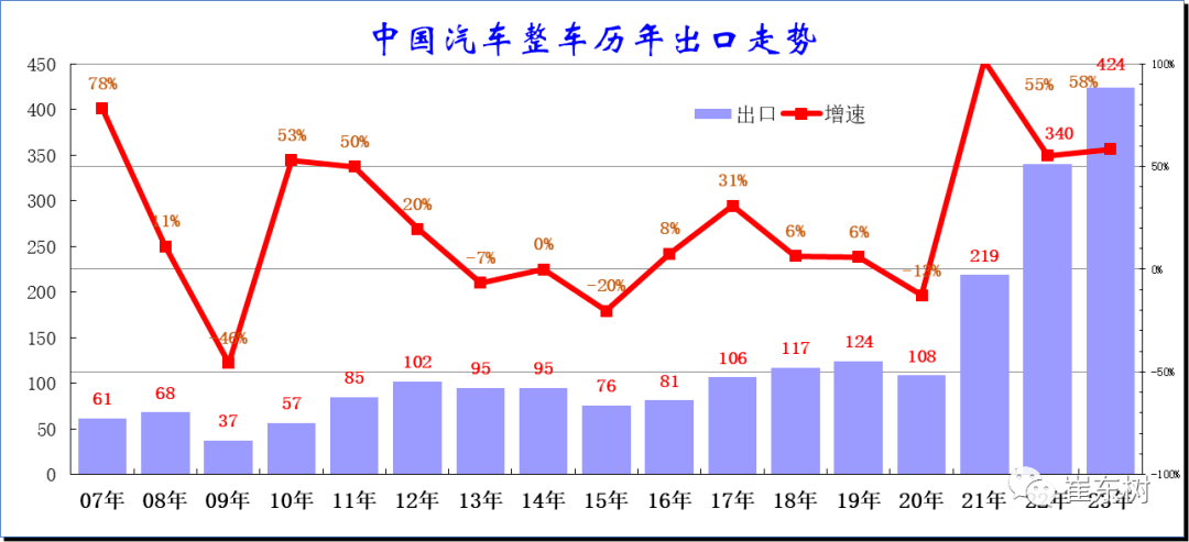 2023年10月中国汽车出口市场分析