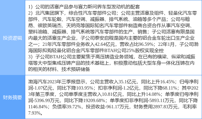 11月23日渤海汽车涨停分析：一体化压铸，华为汽车，汽车零部件概念热股