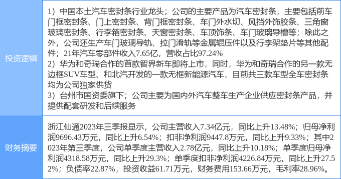11月27日浙江仙通涨停分析：华为汽车，汽车零部件，国企改革概念热股