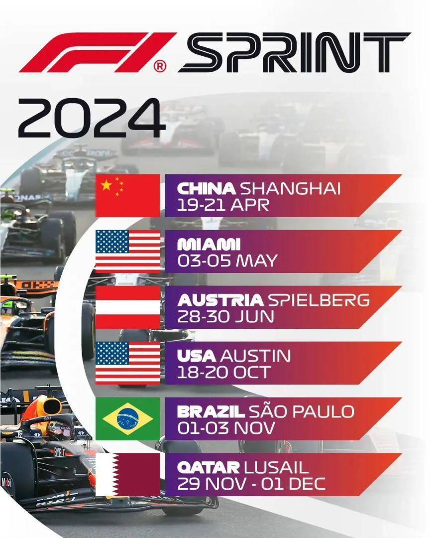 2024年F1中国大奖赛设置冲刺赛