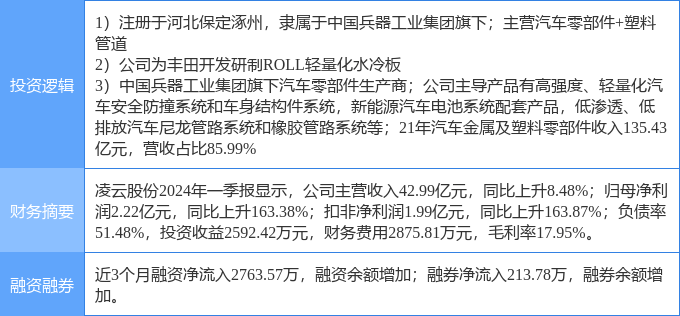 5月2日凌云股份涨停分析：京津冀，汽车热管理，汽车零部件概念热股