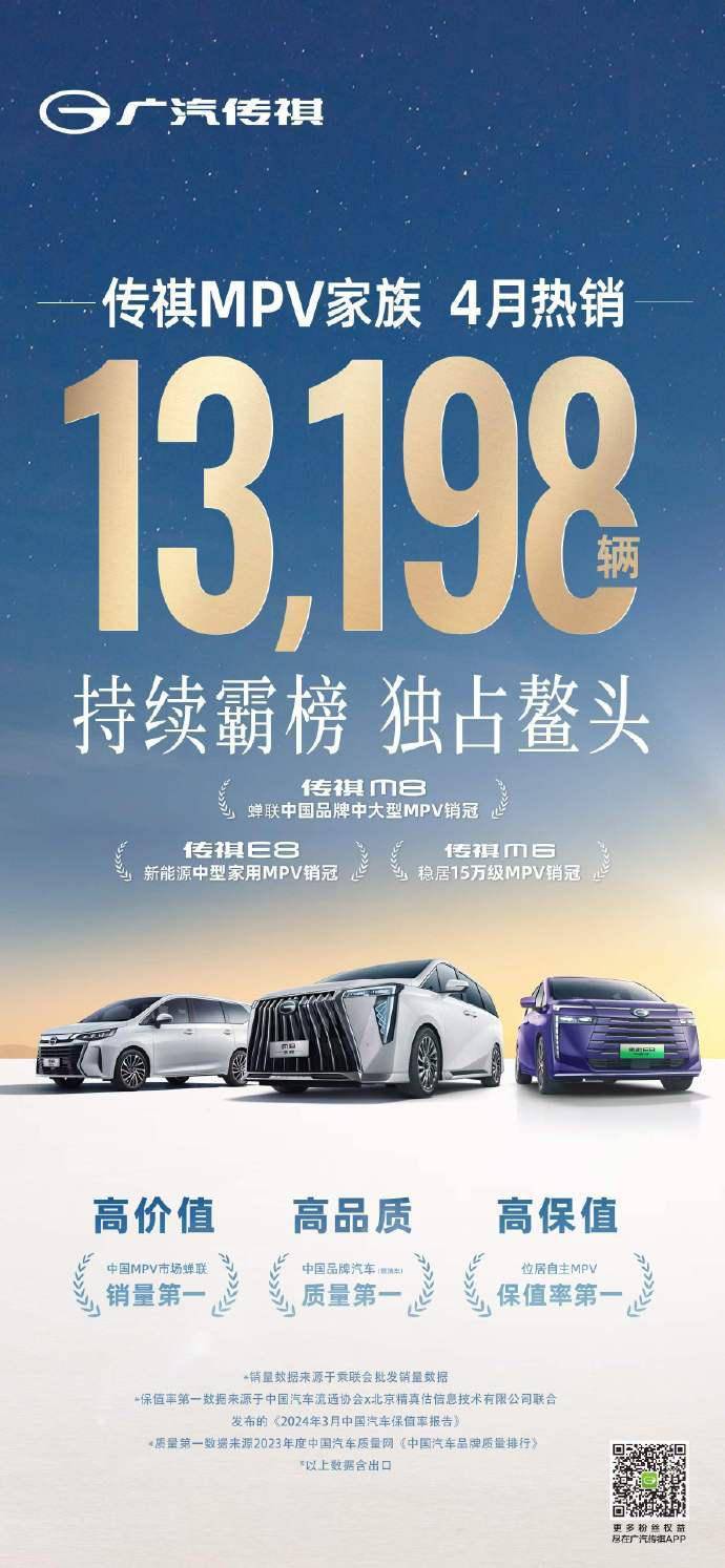 广汽传祺 MPV 汽车 4 月销量 13198 辆，环比降低 3.9%